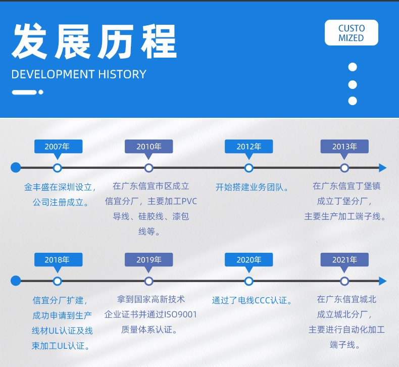 金豐盛電子專業(yè)加工定制PVC電子線、硅膠線、排線、電源線、端子線、LED照明線材、電池線、監(jiān)控設(shè)備線束、智能家居線束、美容儀線束、無人機(jī)線束、醫(yī)療器械線束、GPS定位器線束、PCB控制板連接線、電動(dòng)玩具線束等各種機(jī)內(nèi)連接線束。