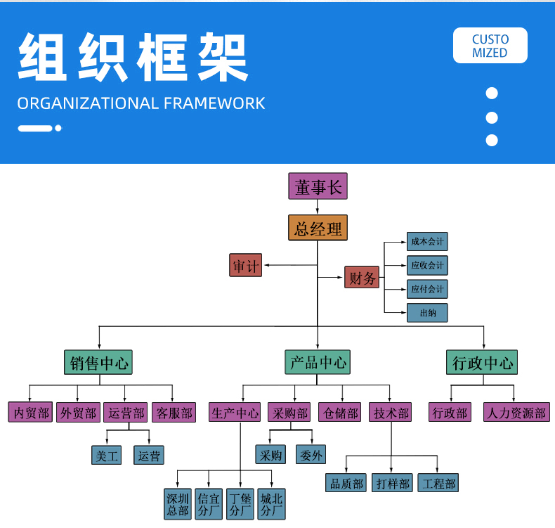 金豐盛電子專業(yè)加工定制PVC電子線、硅膠線、排線、電源線、端子線、LED照明線材、電池線、監(jiān)控設(shè)備線束、智能家居線束、美容儀線束、無人機(jī)線束、醫(yī)療器械線束、GPS定位器線束、PCB控制板連接線、電動(dòng)玩具線束等各種機(jī)內(nèi)連接線束。